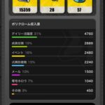 【質問】ポリクロームってそんな貯まる？